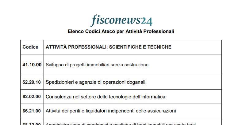 Codici Ateco Gestione Separata 2021