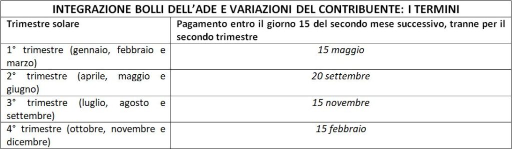 bollo su fatture elettroniche