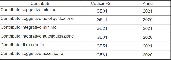 contributi cassa geometri 2021