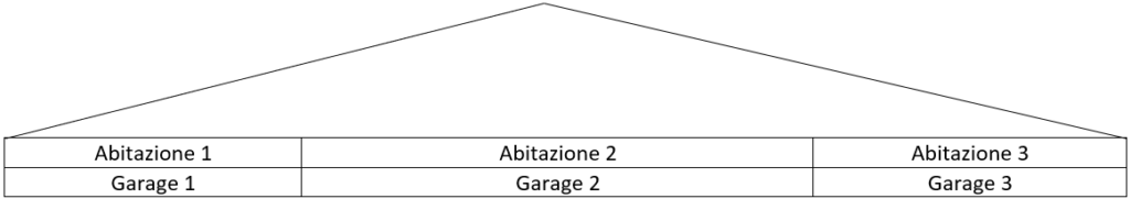 superbonus in condominio