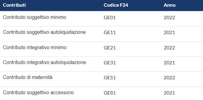 contributi cassa geometri 2022