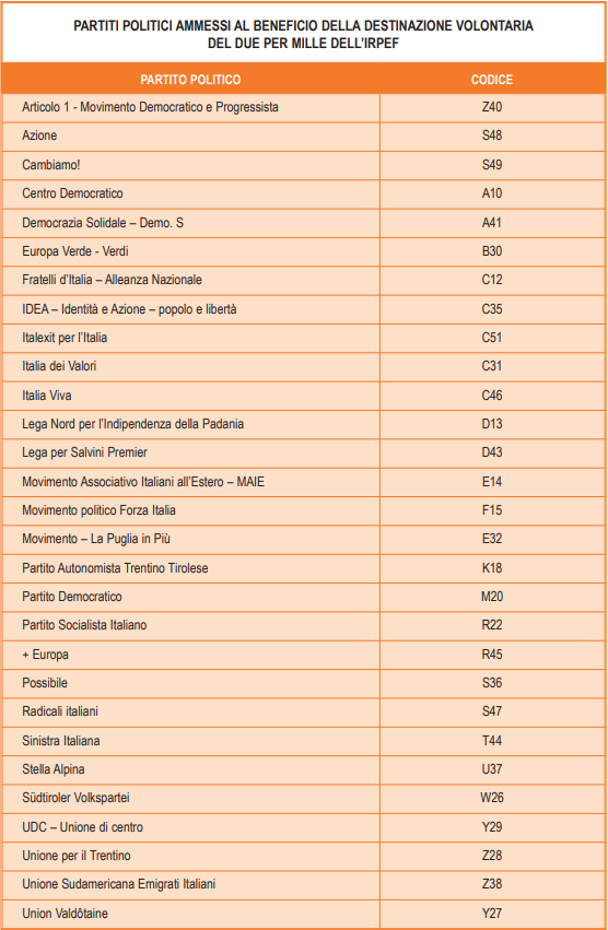 8, 5 e 2 per mille 2022