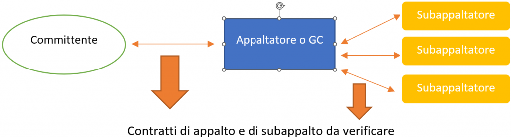 Obbligo di indicazione del CCNL