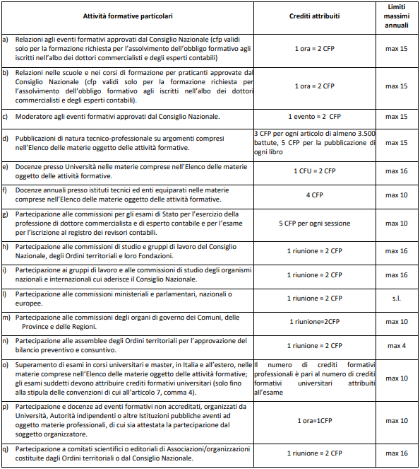 formazione continua professionale 2022 commercialisti