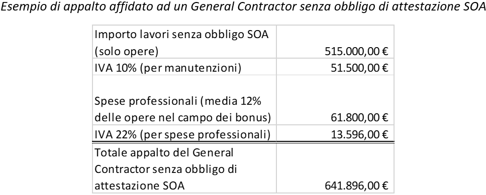 Attestazione SOA