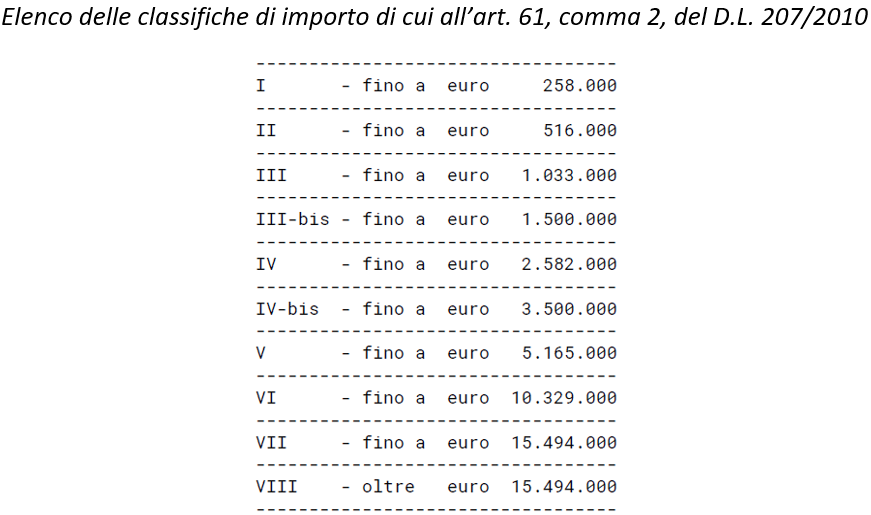 Attestazione SOA