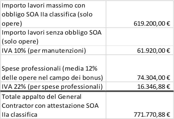 Attestazione SOA