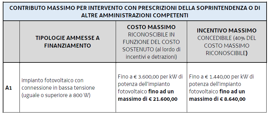 bando fotovoltaico friuli venezia giulia