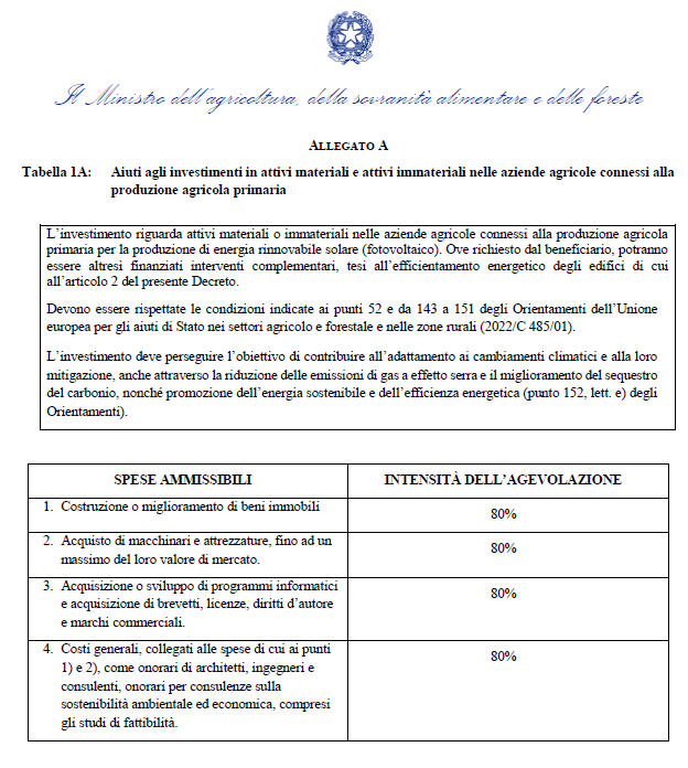 parco agrisolare 2023